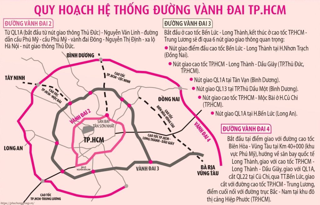 Bản đồ quy hoạch vành đai 4