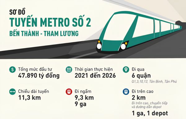 Tuyến metro số 2