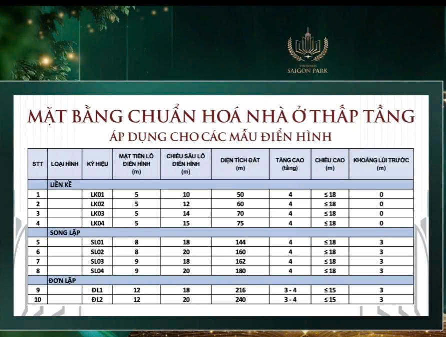 Quy Chuẩn Mặt Bằng Nhà Ở Thấp Tầng Vinhomes Hóc Môn