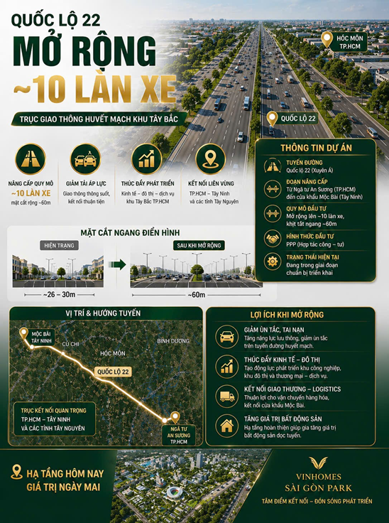 Quốc lộ 22 Vinhomes Sài Gòn Park