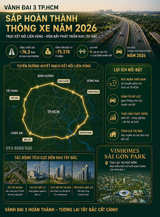 Vành đai 3 Vinhomes Sài Gòn Park