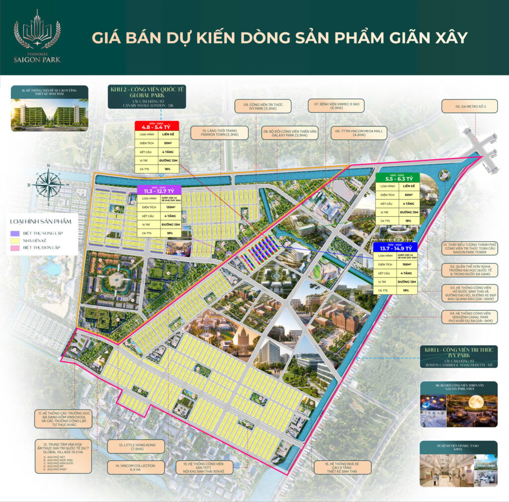 GIÁ BÁN DỰ KIẾN