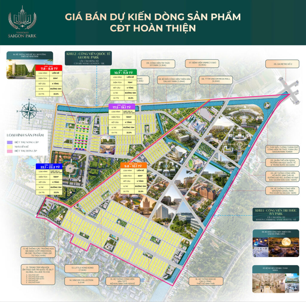GIÁ BÁN DỰ KIẾN