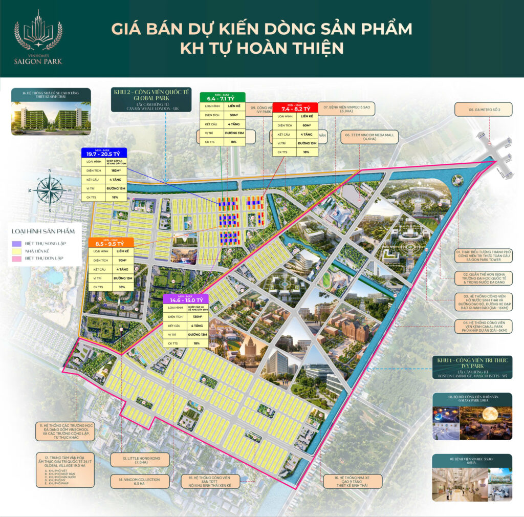 GIÁ BÁN DỰ KIẾN