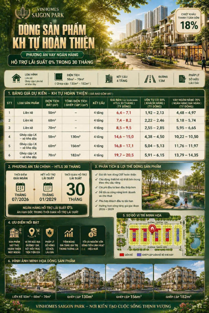 Dòng Sản Phẩm Khách Hàng Tự Hoàn Thiện