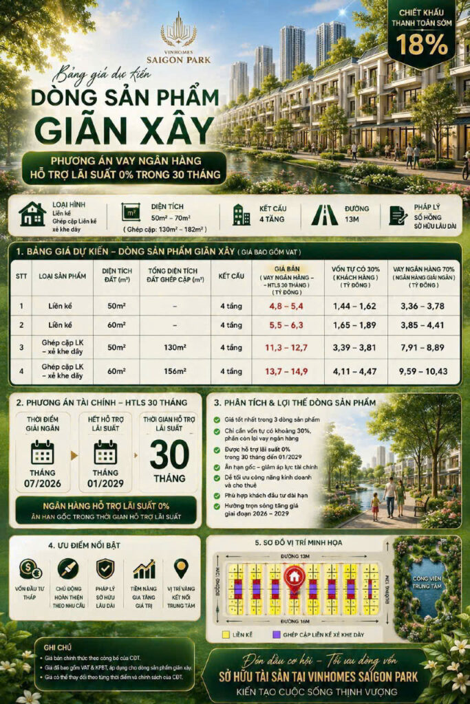 Dòng Sản Phẩm Giãn Xây