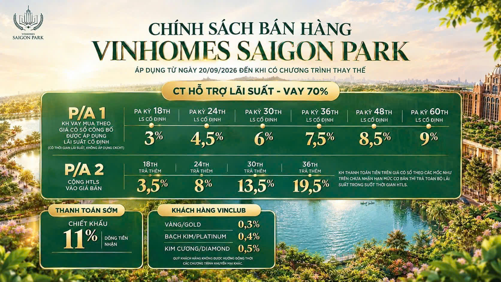 Chính sách bán hàng mới nhất